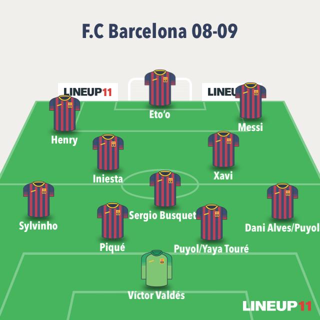 Alineación F.C Barcelona 08-09