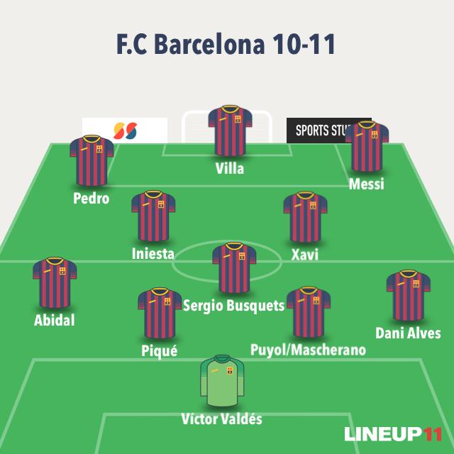 Alineación F.C Barcelona 10-11