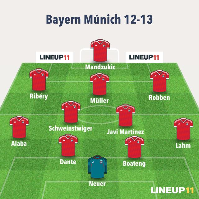 Alineación Bayern Múnich 12-13