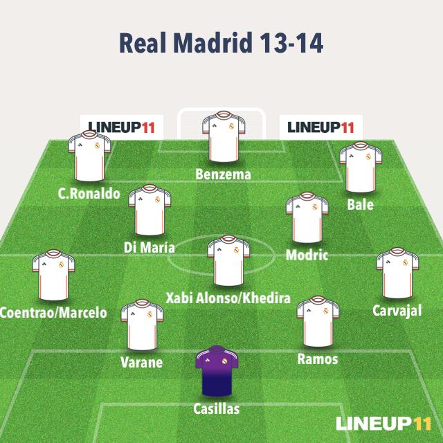 Alineación Real Madrid 13-14