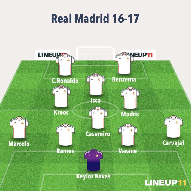 Alineación Real Madrid 16-17